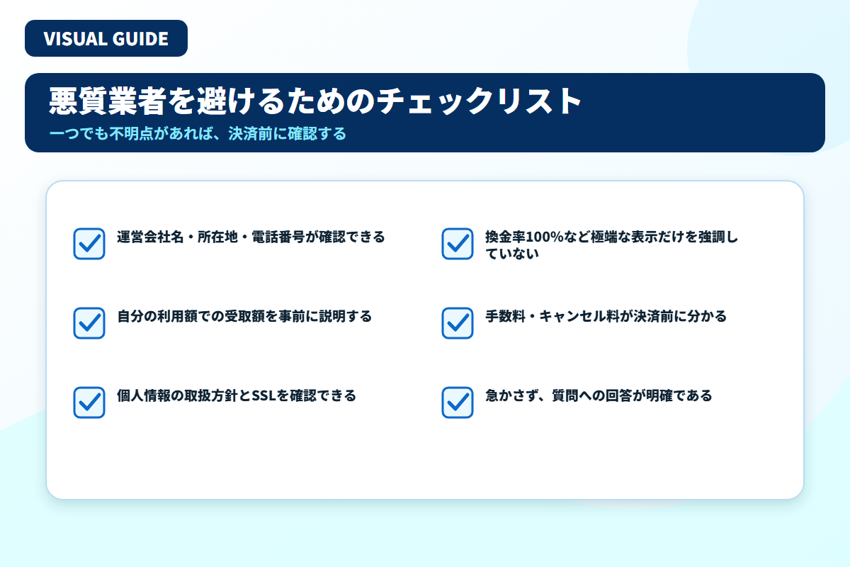 運営会社情報、換金率表示、受取額、手数料、個人情報、回答内容を確認するチェックリスト