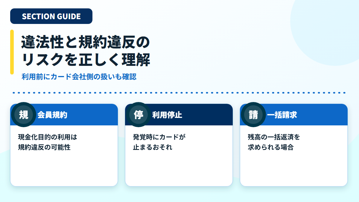 会員規約違反、カード利用停止、一括請求のリスクを説明する見出し画像