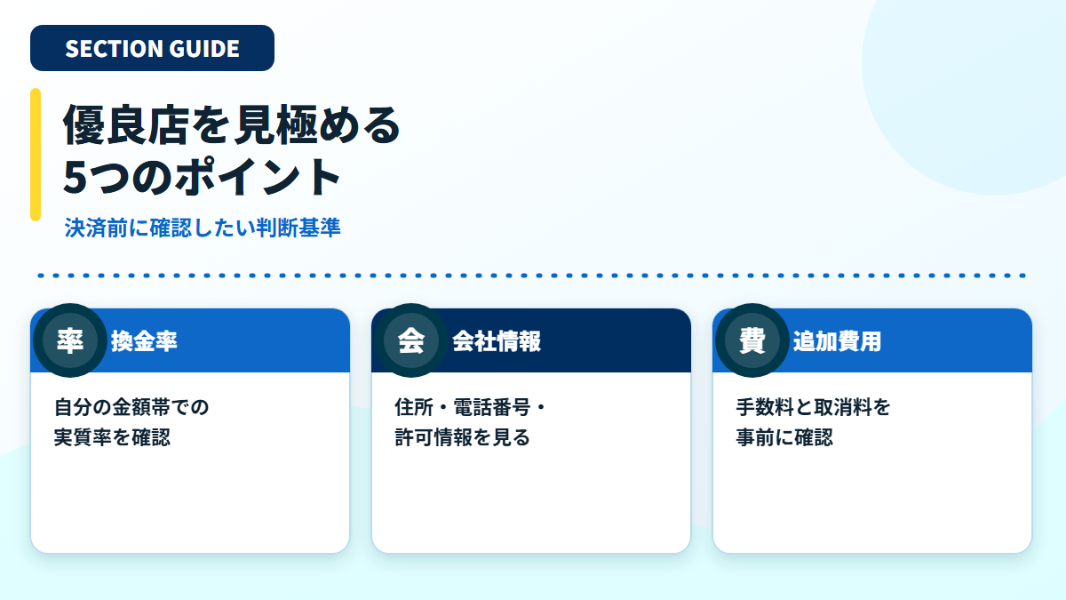 実質換金率、会社情報、追加費用など優良店を見極めるポイントの見出し画像