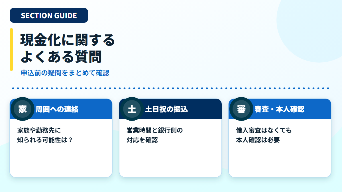周囲への連絡、土日祝の振込、審査と本人確認に関するFAQの見出し画像