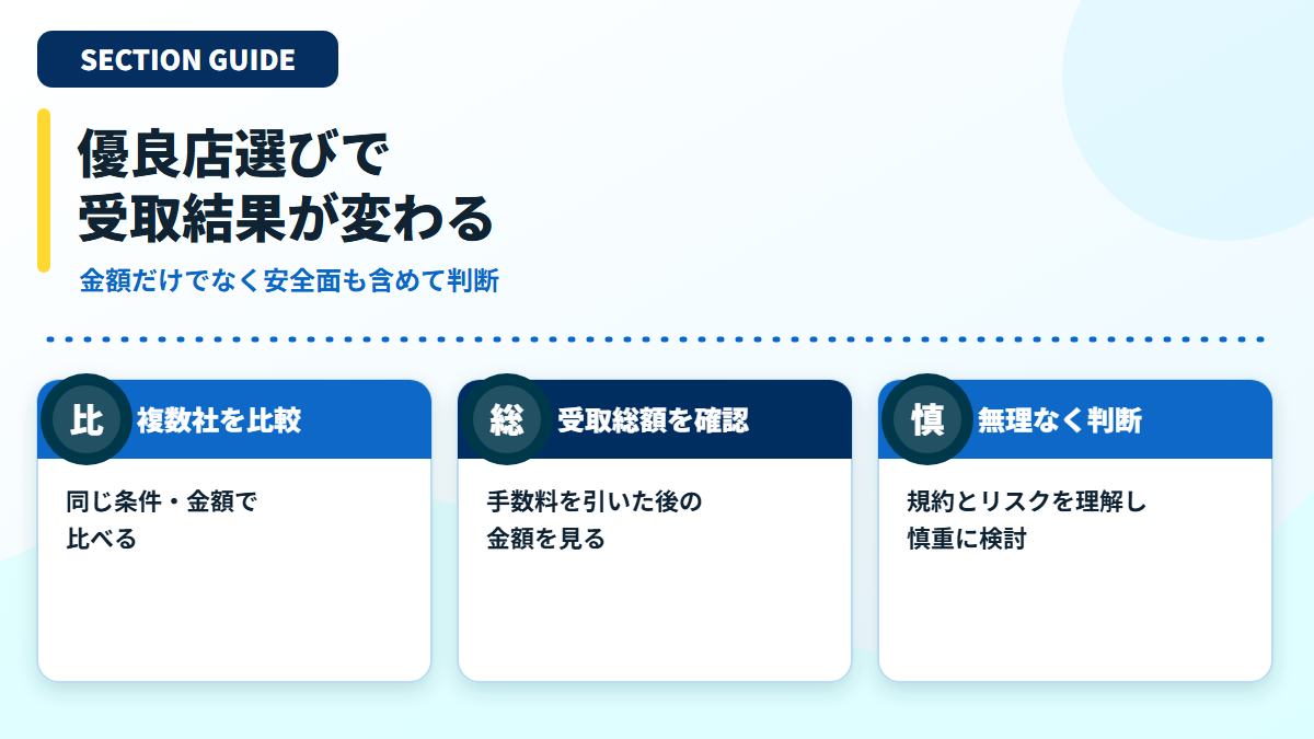 複数社の比較、受取総額の確認、慎重な判断を促すまとめの見出し画像